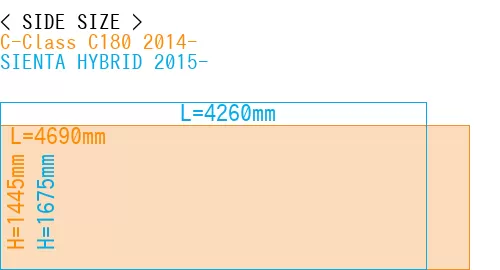 #C-Class C180 2014- + SIENTA HYBRID 2015-